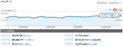 myreport0323